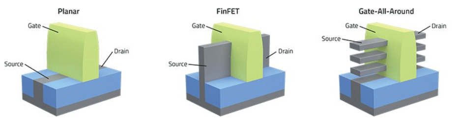Transistor architecture evolution