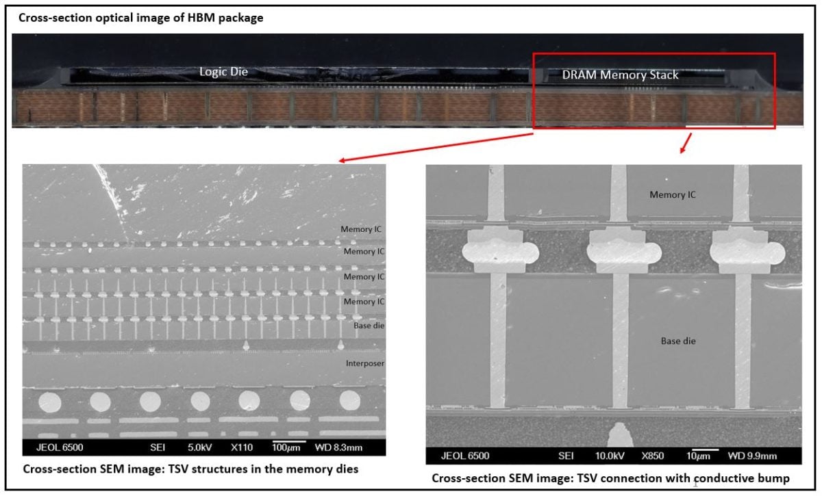 TSV and HBM memory