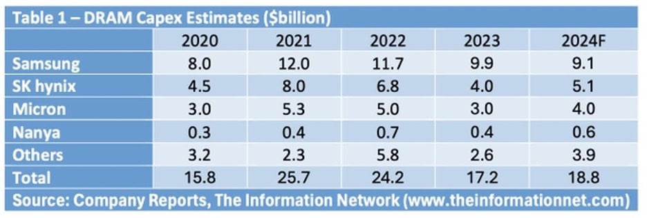 The Semiconductor Upcycle Is Being Driven by Memory Pricing, Not Unit Growth