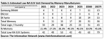 ASML May Benefit More From the AI Memory War Than TSMC
