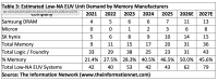 ASML May Benefit More From the AI Memory War Than TSMC