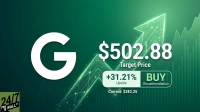 A digital graphic with a gradient green background shows the white letter 'G' logo on the left. To the right, large white text reads '$502.88 Target Price'. Below that, smaller white text indicates '+31.21% Upside' and 'Current: $383.25'. A green rectangle with a rounded border contains the words 'BUY Recommendation'. The background features stylized glowing lines forming an upward-pointing arrow and abstract stock chart patterns. The '24/7 WALL ST' logo is located in the bottom left corner.