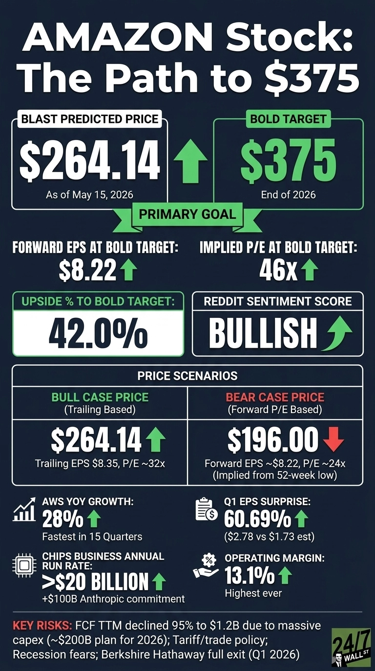 An infographic titled 