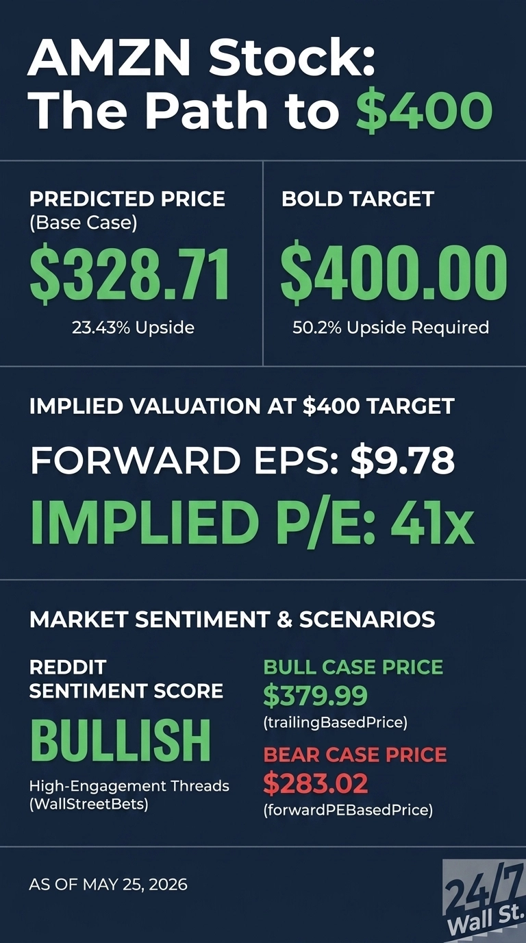 An infographic titled 