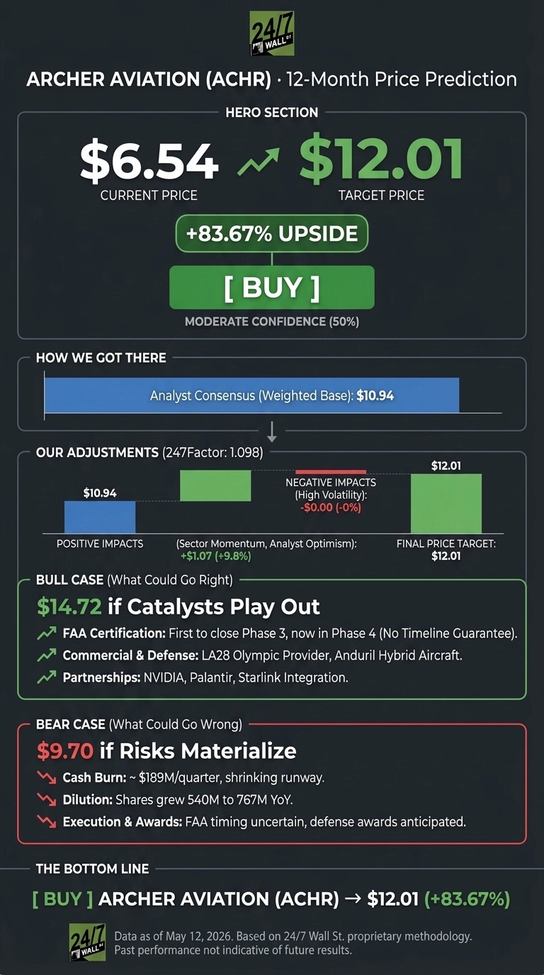 An infographic on a dark gray background titled 