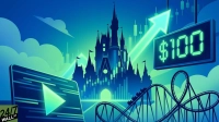 An illustrative graphic with a stylized blue and green color scheme shows a fantasy castle, resembling Cinderella Castle, in the background. Behind the castle are numerous green candlestick charts and a large, glowing green arrow pointing upwards. To the right, a digital screen displays a bright green '$100' with a dollar sign. In the lower right, a rollercoaster track with a single car is visible. On the left, a tablet or screen shows a green play button, and the '24/7 WALL ST' logo is in the bottom left corner.