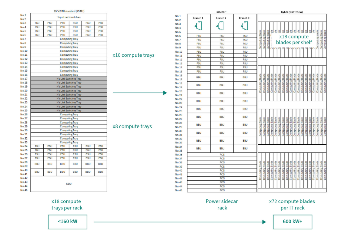 Evolution of the server rack in the AI era