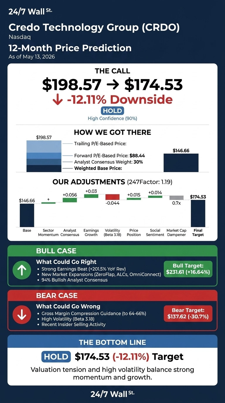 An infographic titled 