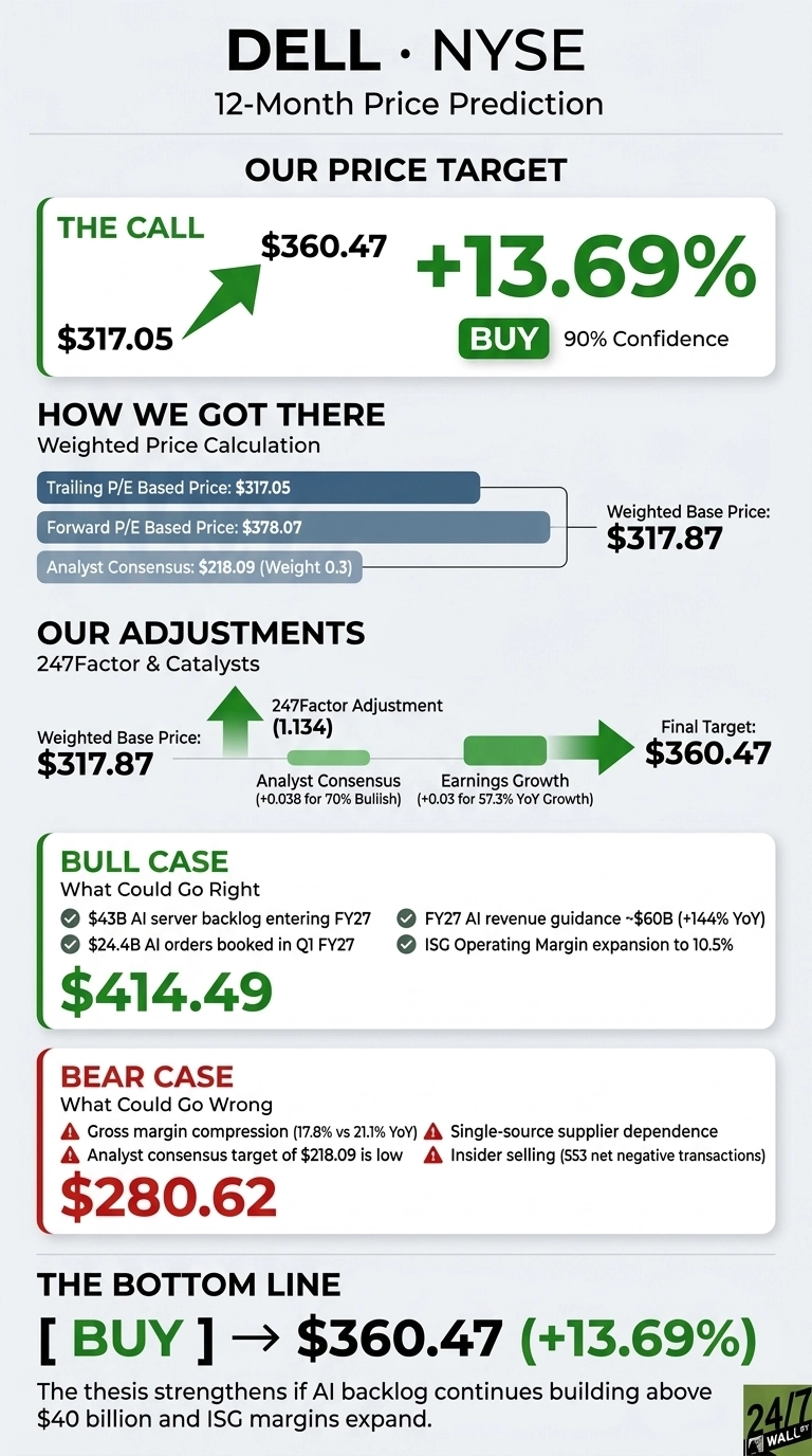 An infographic titled 