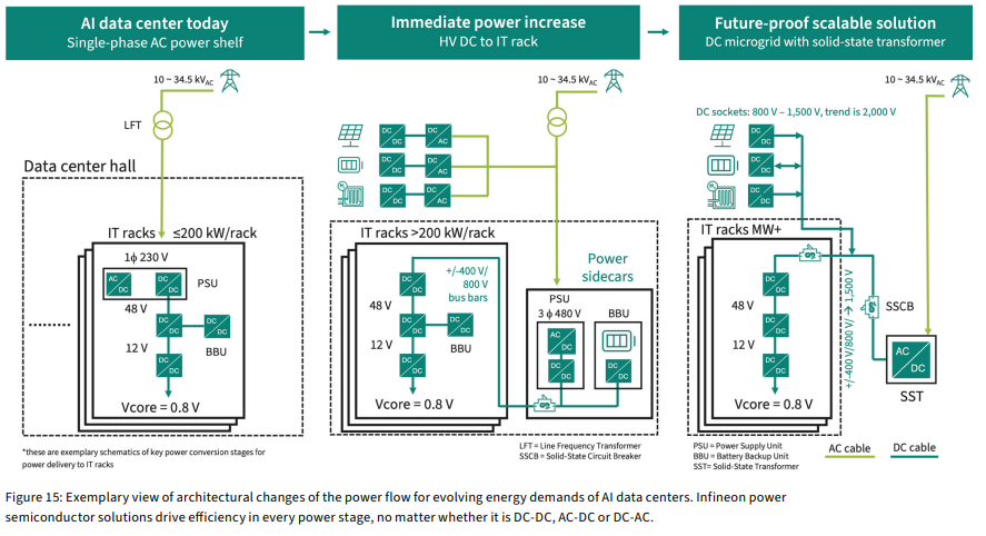 Microgrid architecture in the AI data center era