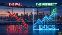 A split image depicting two contrasting financial trends. On the left, under 'THE FALL,' a red graph line shatters downwards, along with the text 'HIMS' breaking apart, set against a blurry city skyline at sunset. On the right, under 'THE REDIRECT,' a glowing blue graph line with a green arrow tip rises upwards over glowing blue bar charts, alongside the glowing text 'DOCS,' against a similar blurry city skyline at night. Stock market tickers are visible at the top of the image.