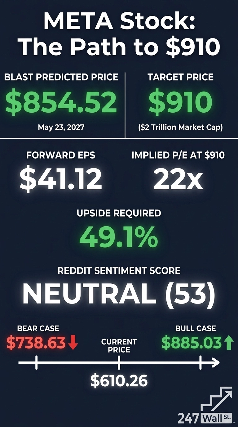 An infographic titled 