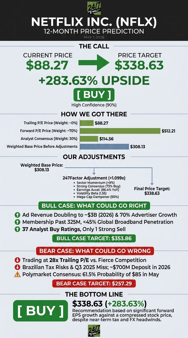 An infographic titled 