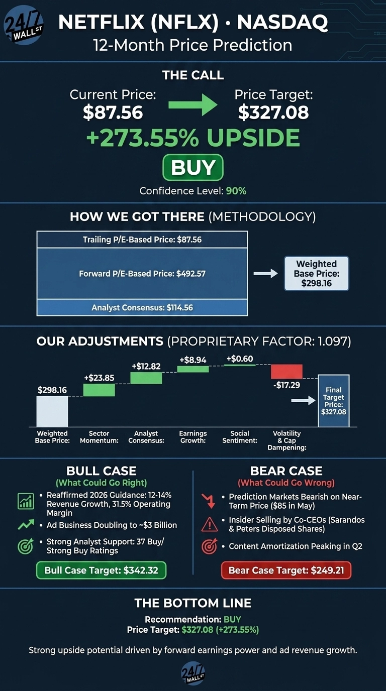 An infographic titled 