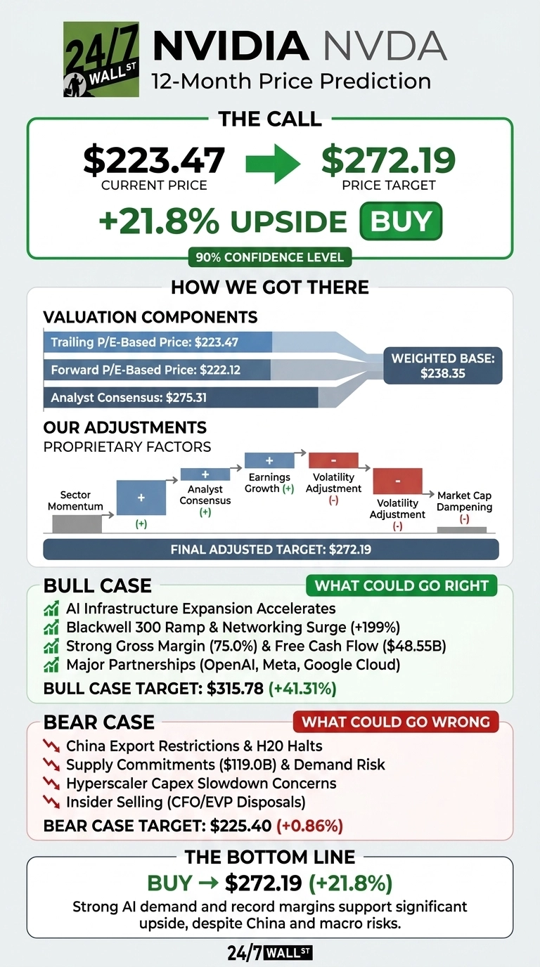 An infographic titled 