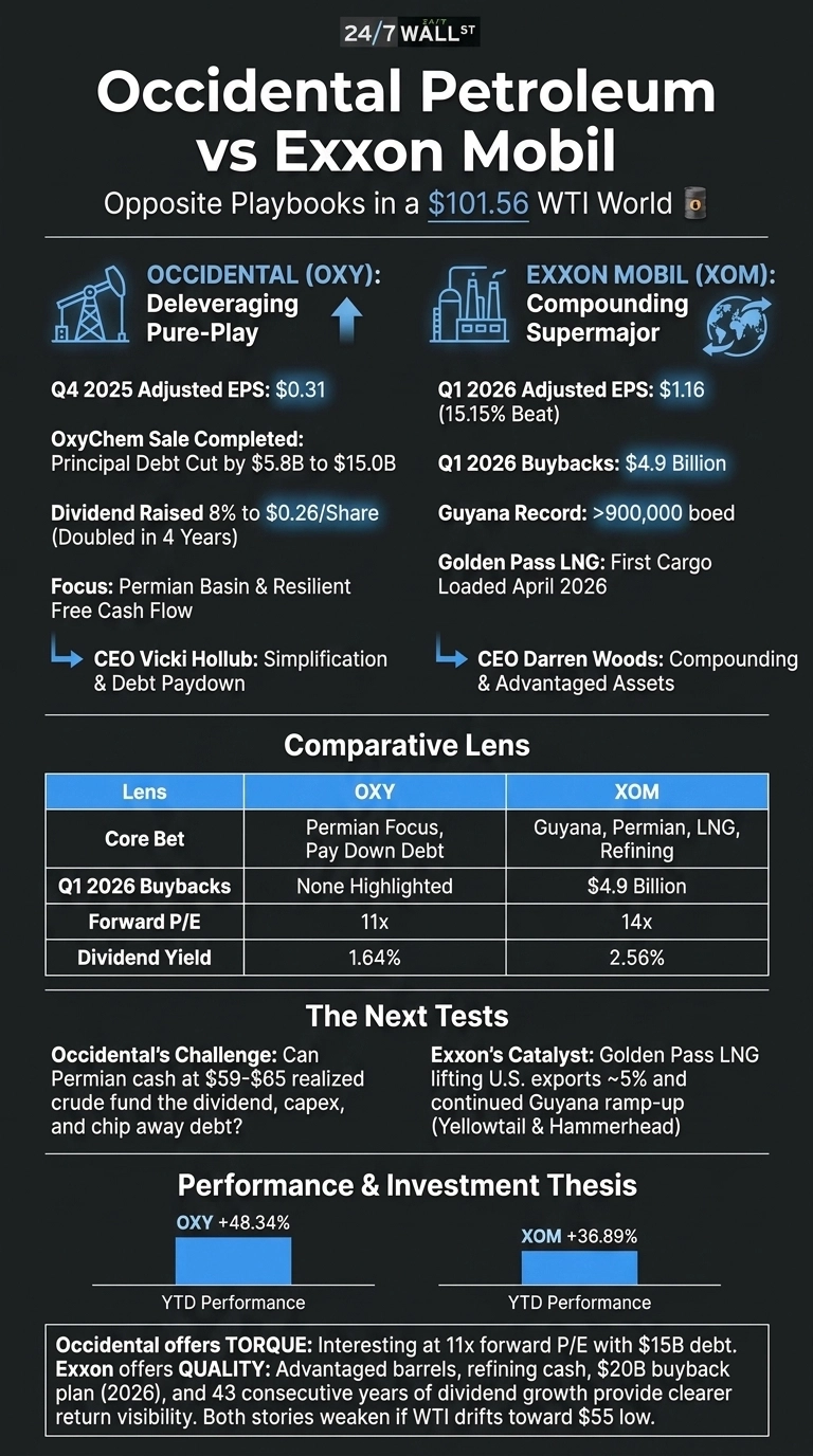 Occidental Petroleum vs Exxon Mobil: The Better Oil Titan For 2026