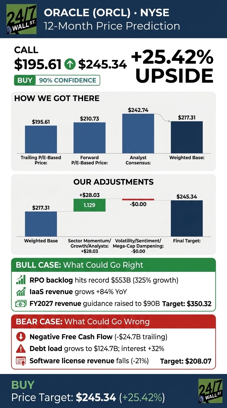 An infographic titled 