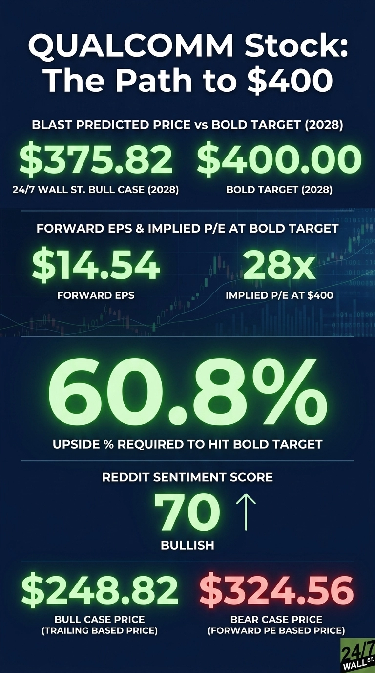 An infographic titled 