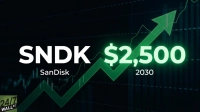 A digital graphic shows the white text 'SNDK' prominently on the left, with 'SanDisk' below it. To the right, glowing green text displays '$2,500' above '2030'. A large, bright green arrow points diagonally upwards from left to right across the dark, grid-patterned background, which features subtle, lighter green stock chart lines. The '24/7 WALL ST.' logo is visible in the bottom left corner.