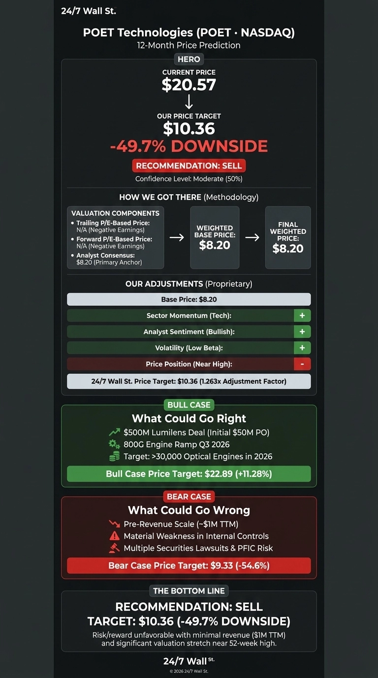 An infographic titled 