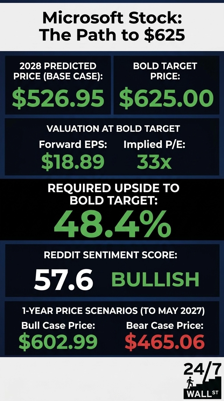 A financial infographic titled