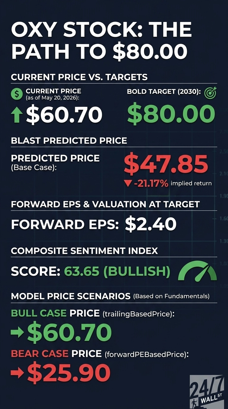 An infographic titled