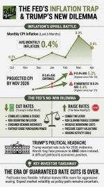 Trump’s Midterm Nightmare: Fed Chair Kevin Warsh May Soon Raise ...