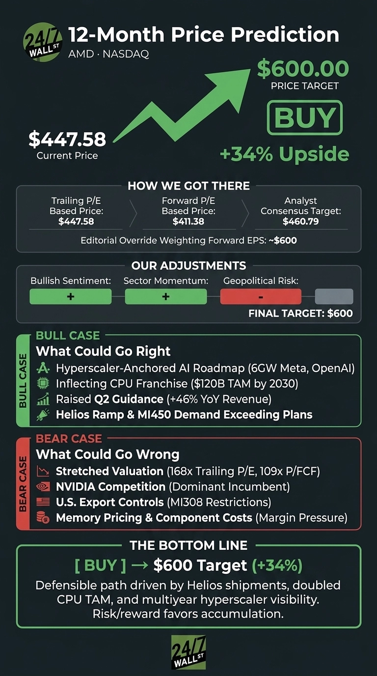 An infographic titled 