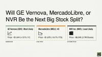 Will GE Vernova, MercadoLibre, or NVR Be the Next Big Stock Split?