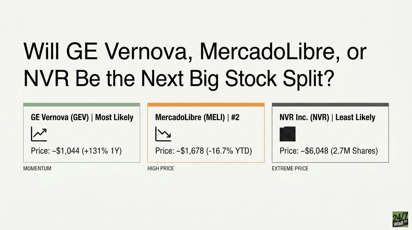 Will GE Vernova, MercadoLibre, or NVR Be the Next Big Stock Split?
