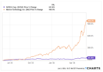 The Hidden Beneficiary of Nvidia’s AI Dominance