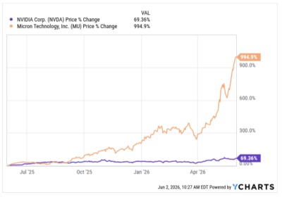 The Hidden Beneficiary of Nvidia’s AI Dominance