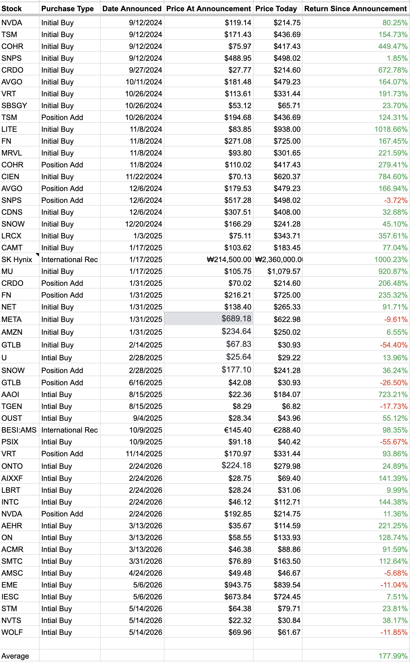 AI Investor Portfolio