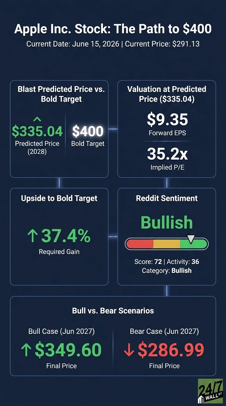 An infographic displays 