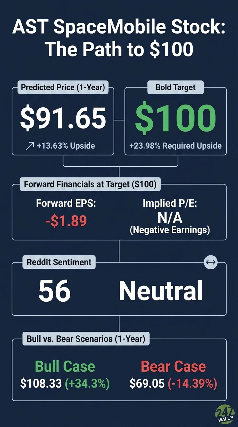 An infographic titled 
