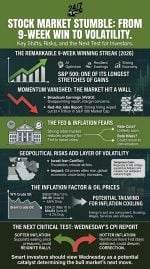 Does President Trump’s Bull Market Start Up Again on Wednesday?
