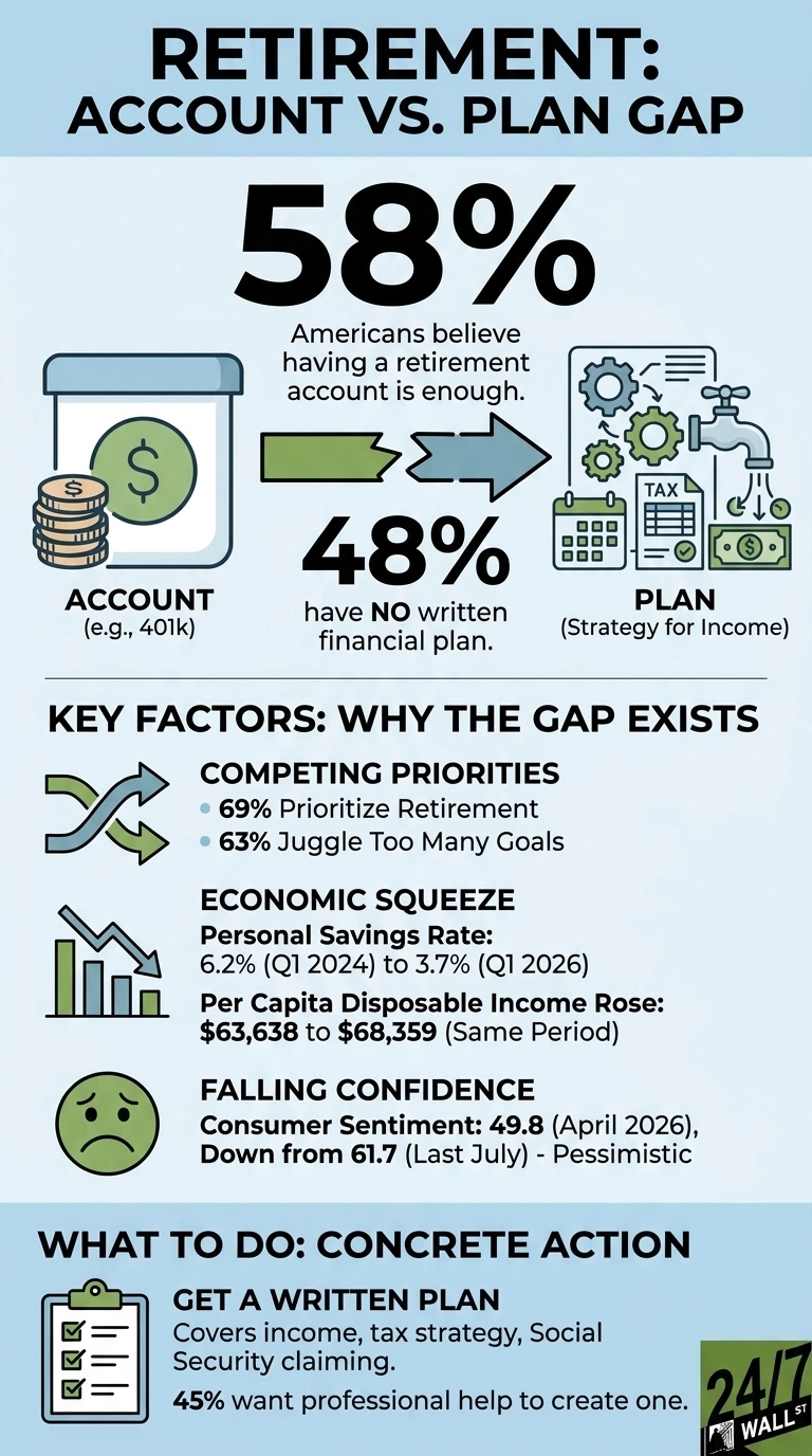 An infographic titled 