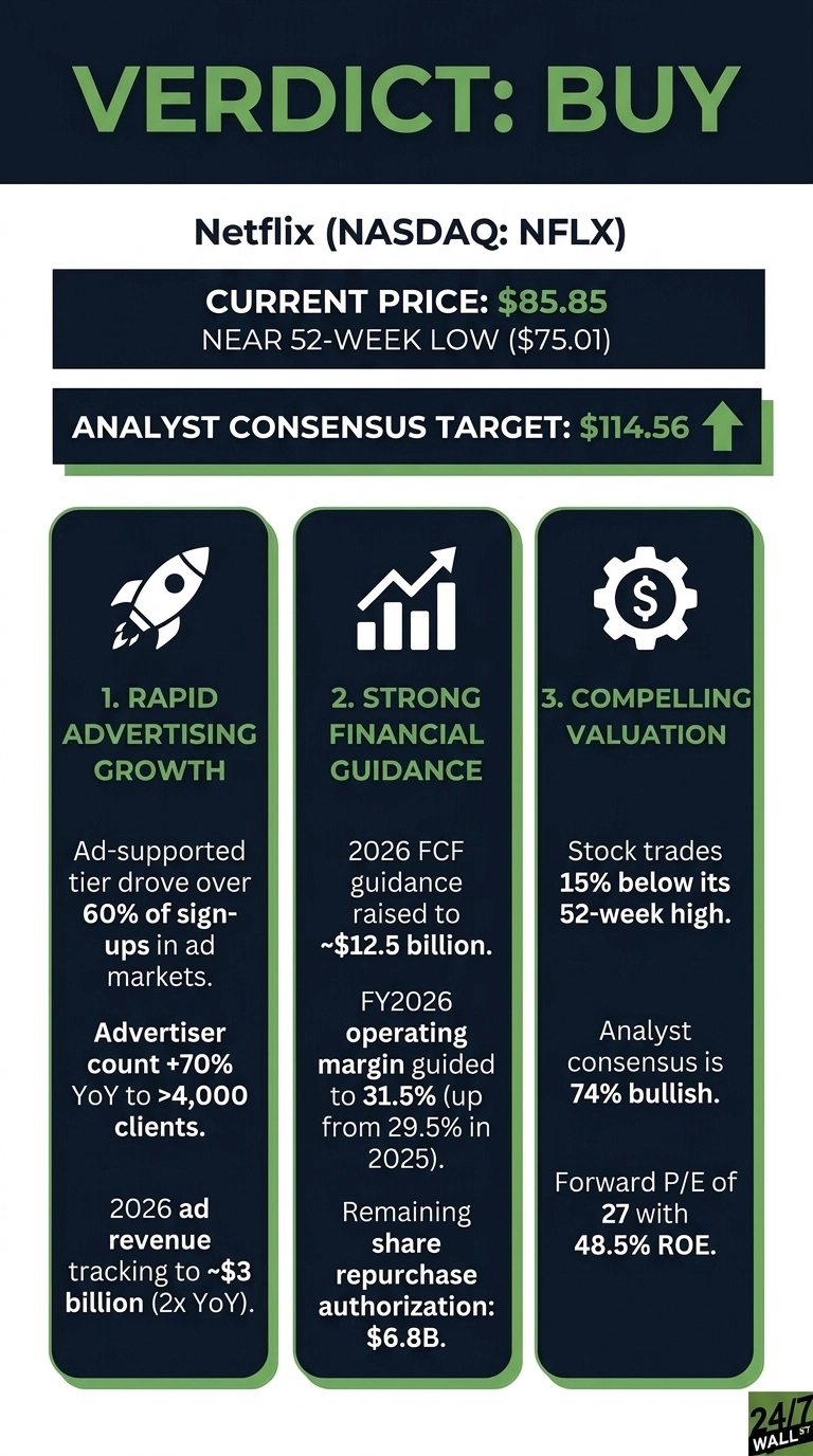 An infographic titled 