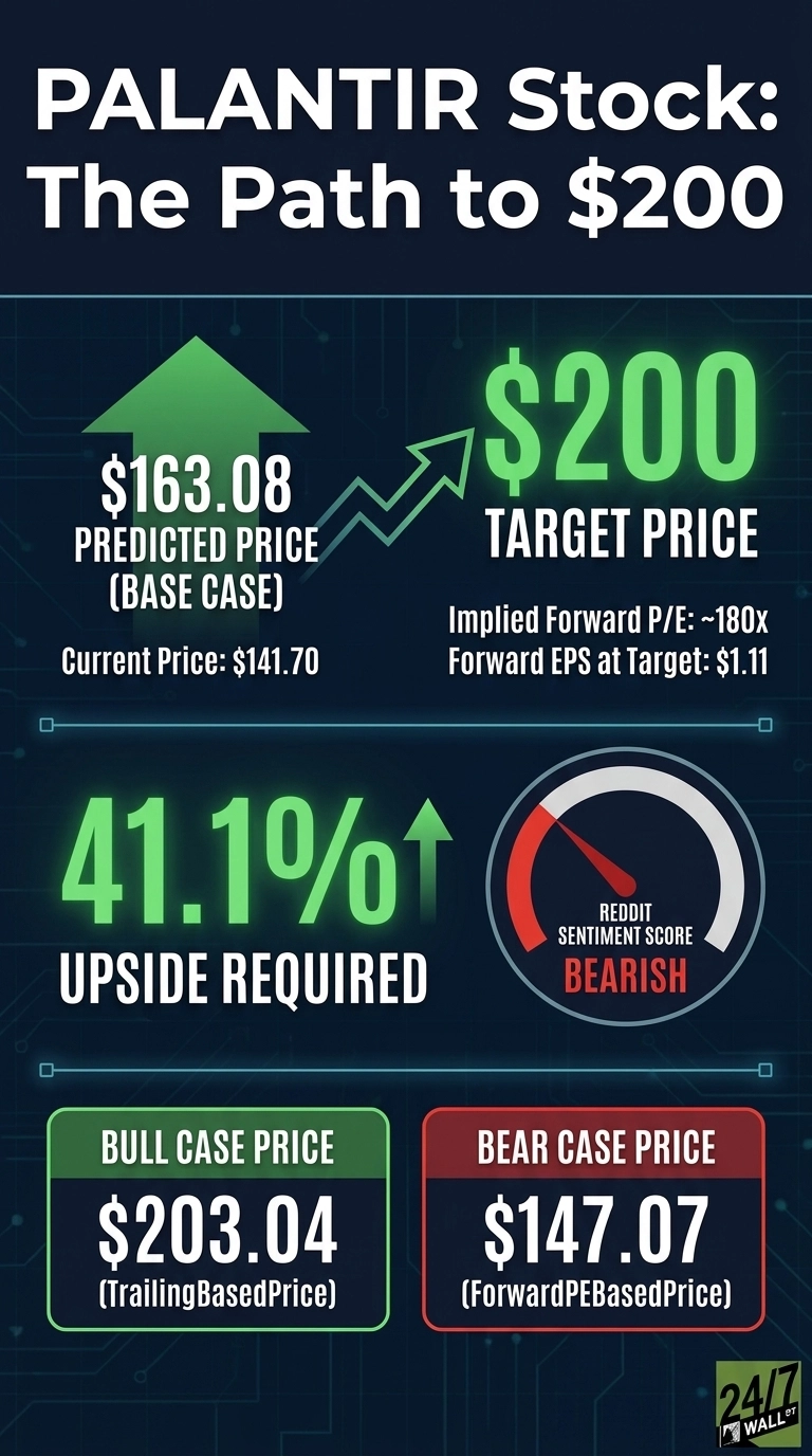 An infographic titled 
