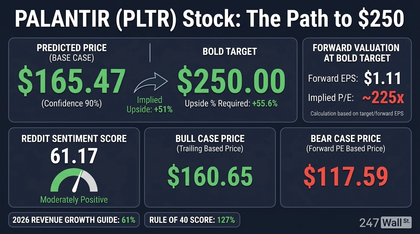 An infographic titled 