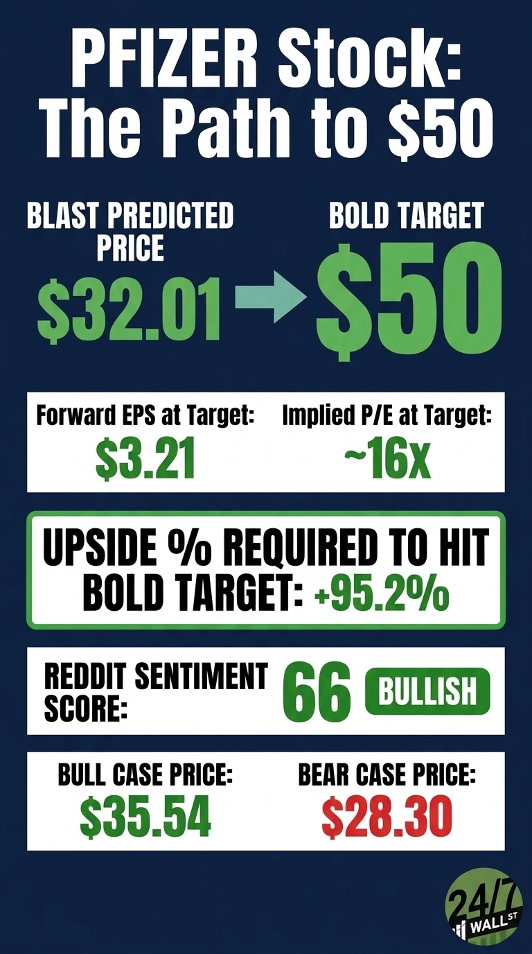 An infographic titled 
