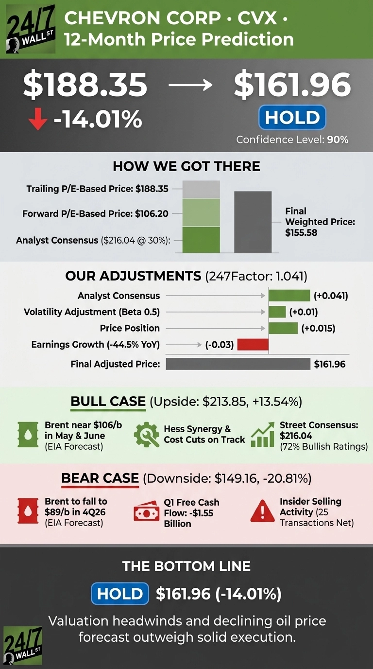 An infographic titled 