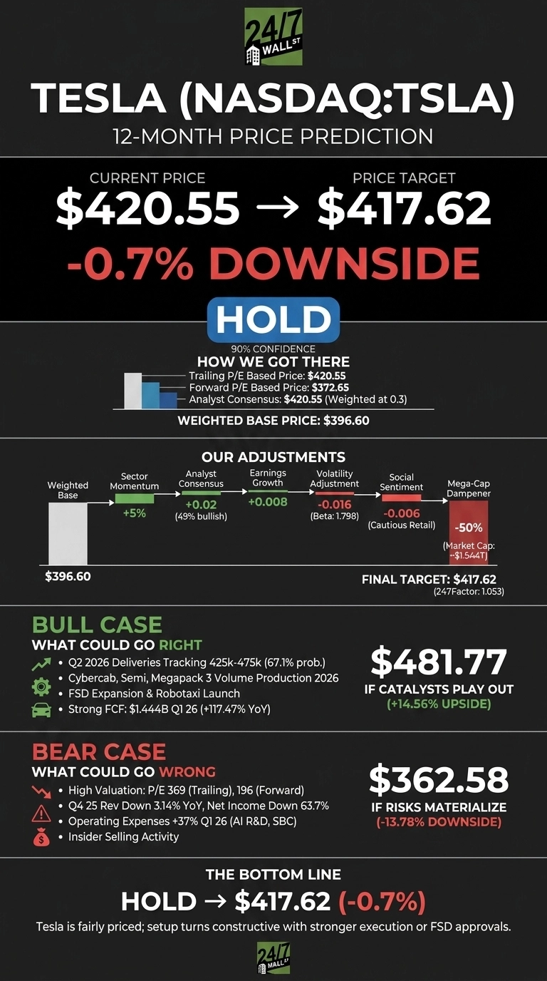An infographic titled 