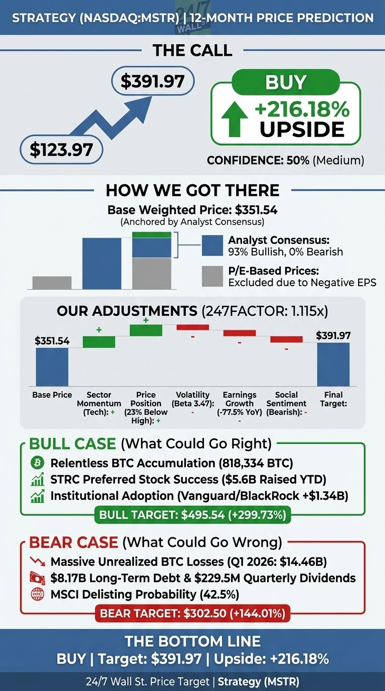 An infographic titled 