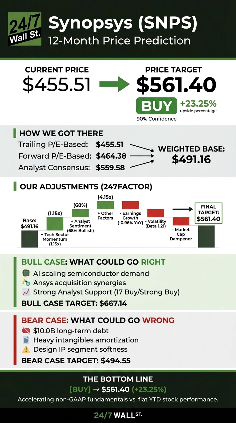 An infographic titled 