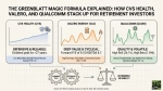 Magic Formula Showdown: Why CVS Beats Qualcomm and Valero for Retirees
