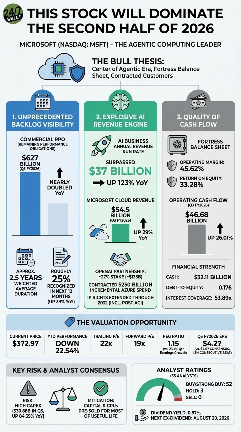 A financial infographic titled 