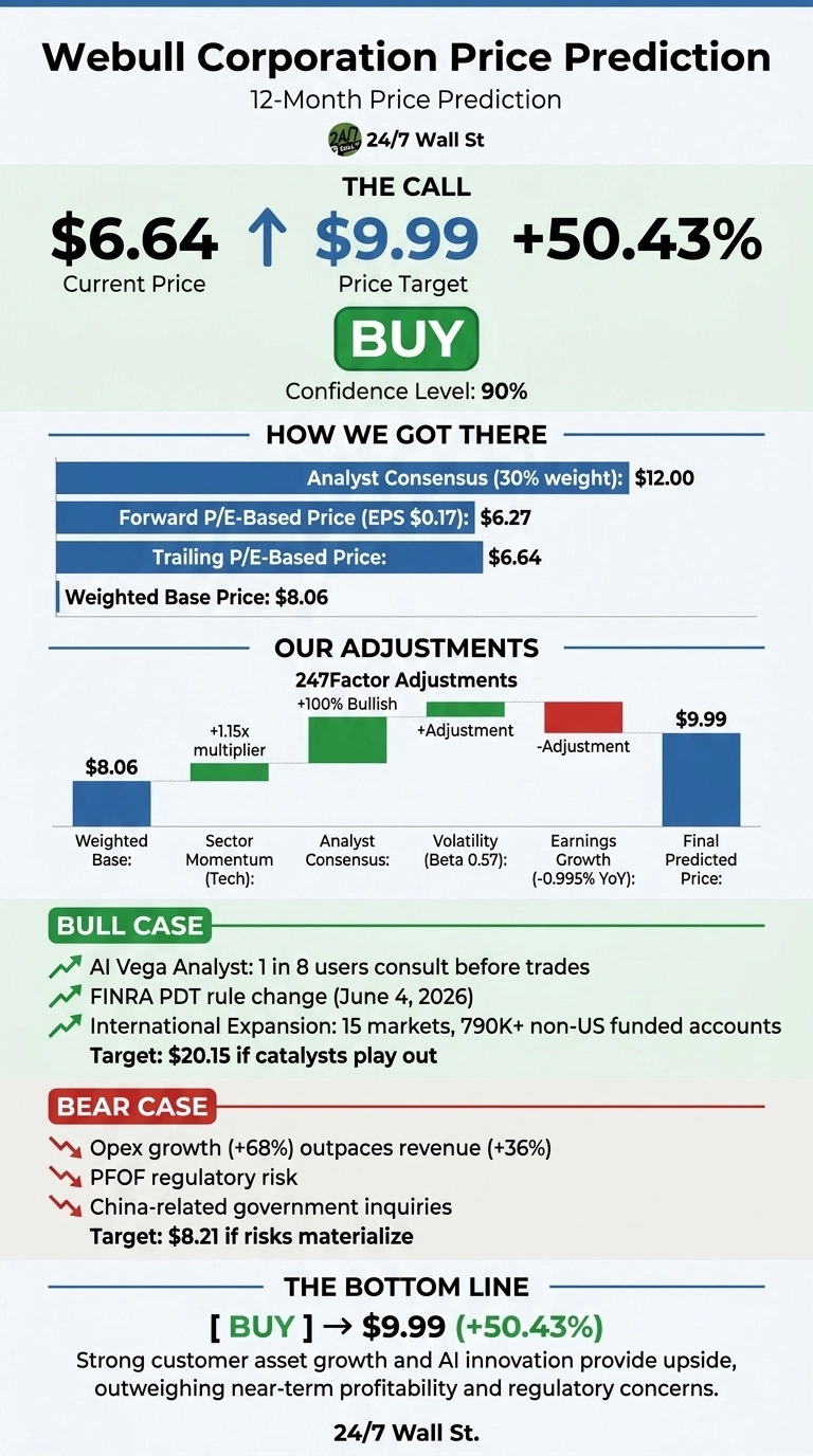 An infographic titled 