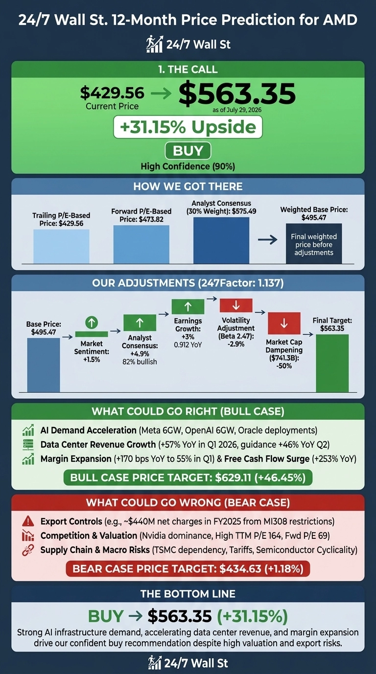 A multi-section infographic titled 