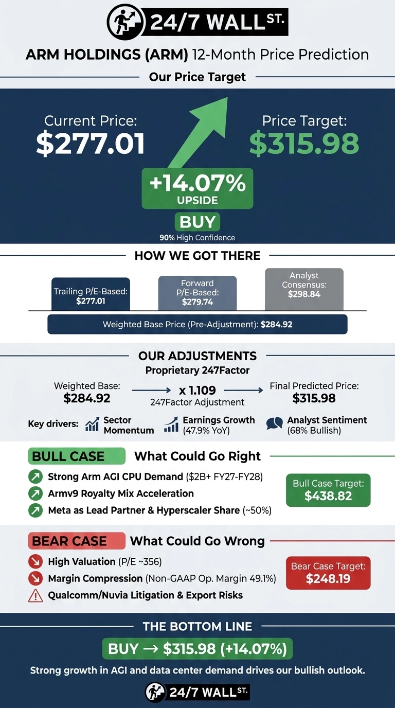 An infographic titled 